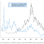 Growth dividend investing