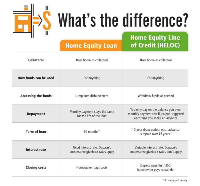 Equity loan credit line vs infographic uncertain still video