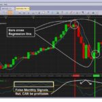 Forex strategy strategies leading trading example most revealed trade profitable find