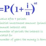 Interest formula compound calculate compounding math business calculator year investing market stock article