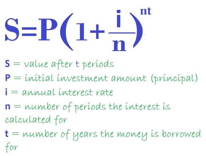 Interest formula compound calculate compounding math business calculator year investing market stock article