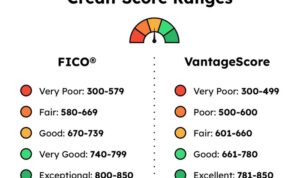 Credit score range ranges guide evergreen repair