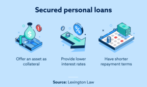 Secured loans unsecured