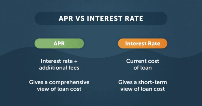 Apr rate interest vs loan does cost difference between fixed affect variable